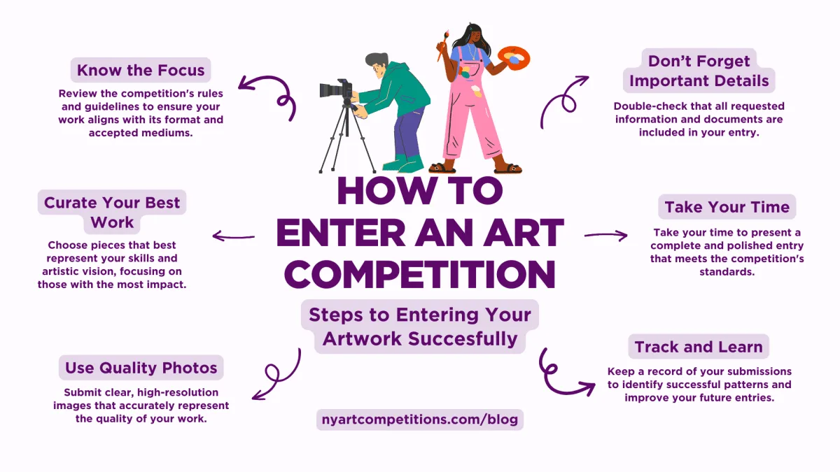 Steps to entering your artwork successfully