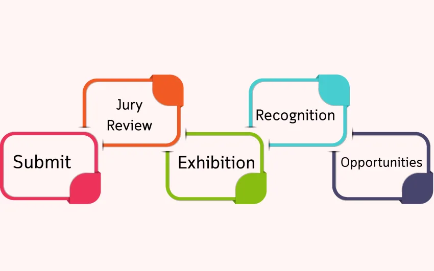 Why Entering a Competition Matters